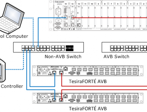 AVB-verkot Biamp -ekosysteemeissä